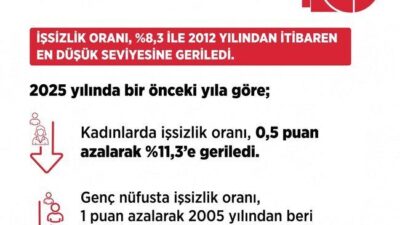 ANKARA, – ÇALIŞMA ve Sosyal Güvenlik Bakanı Vedat Işıkhan, “Geçtiğimiz