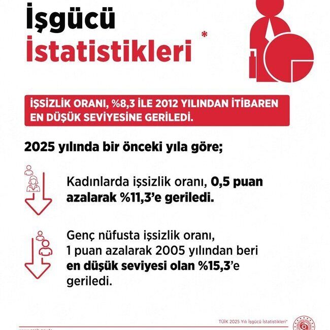ANKARA, – ÇALIŞMA ve Sosyal Güvenlik Bakanı Vedat Işıkhan, “Geçtiğimiz