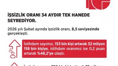 ANKARA, – ÇALIŞMA ve Sosyal Güvenlik Bakanı Vedat Işıkhan, “Son