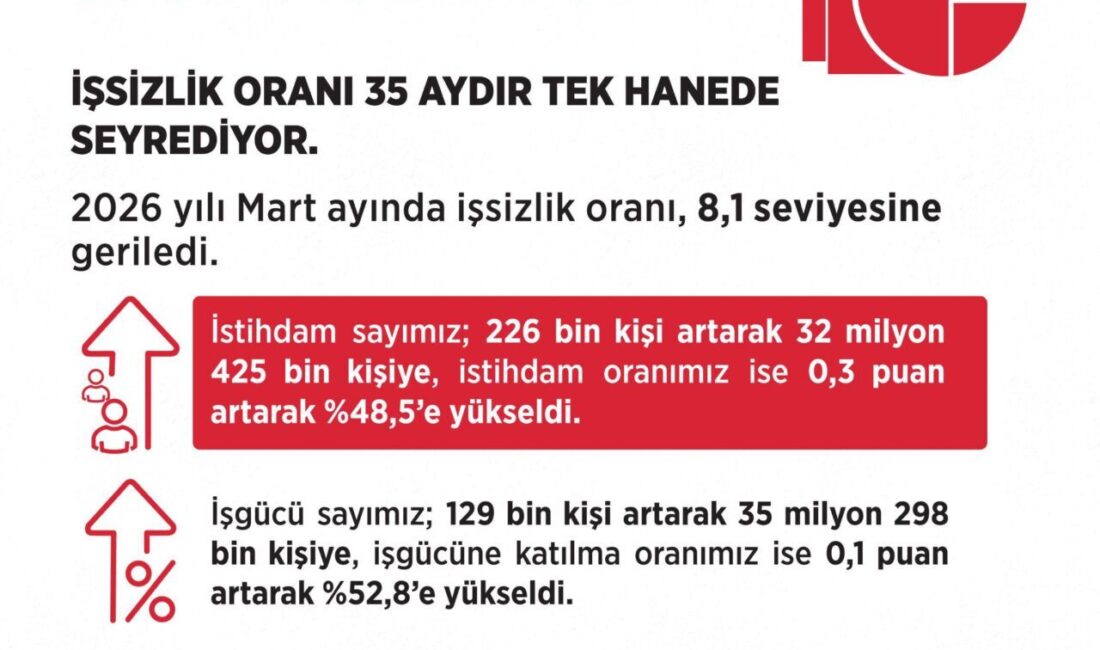 ANKARA, – ÇALIŞMA ve Sosyal Güvenlik Bakanı Vedat Işıkhan, “Orta