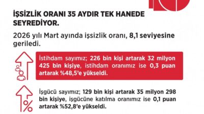 ANKARA, – ÇALIŞMA ve Sosyal Güvenlik Bakanı Vedat Işıkhan, “Orta