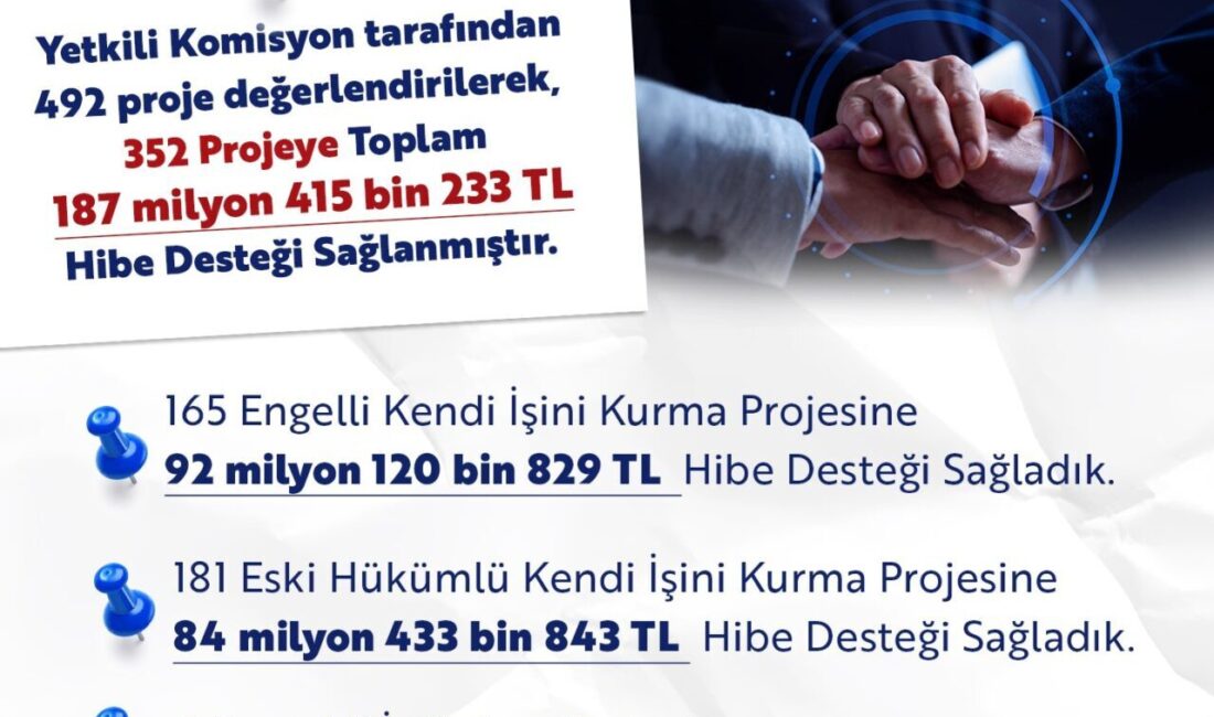 ANKARA, – ÇALIŞMA ve Sosyal Güvenlik Bakanı Vedat Işıkhan, Türkiye