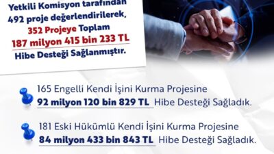 ANKARA, – ÇALIŞMA ve Sosyal Güvenlik Bakanı Vedat Işıkhan, Türkiye