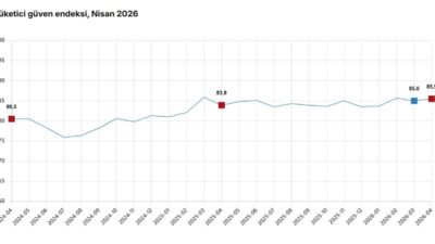ANKARA, – TÜRKİYE İstatistik Kurumu (TÜİK), nisan ayında tüketici güven