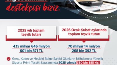 ANKARA, – ÇALIŞMA ve Sosyal Güvenlik Bakanı Vedat Işıkhan, sigortalı