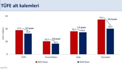 ANKARA, – HAZİNE ve Maliye Bakanı Mehmet Şimşek, “Enflasyondaki yükselişin