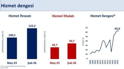ANKARA, – HAZİNE ve Maliye Bakanı Mehmet Şimşek, “Birçok hizmetlerde