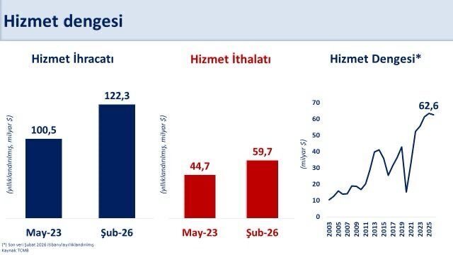 ANKARA, – HAZİNE ve Maliye Bakanı Mehmet Şimşek, “Birçok hizmetlerde
