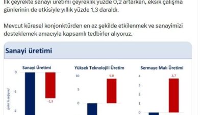ANKARA, – HAZİNE ve Maliye Bakanı Mehmet Şimşek, “Mevcut küresel