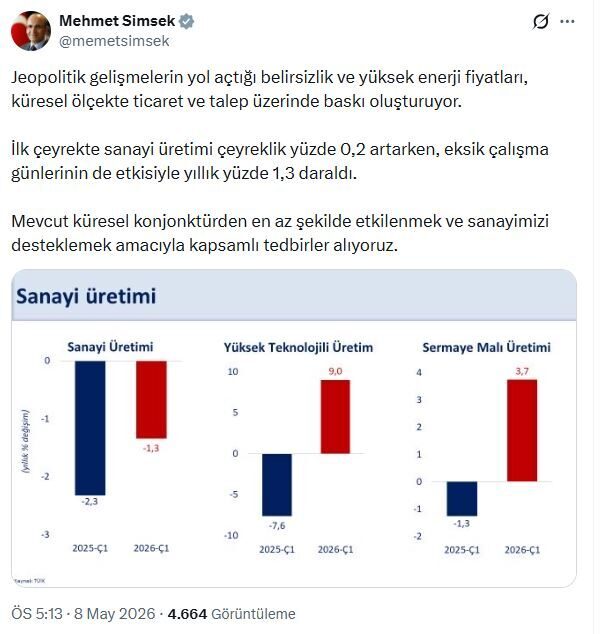 Bakan Şimşek: Sanayimizi desteklemek amacıyla kapsamlı tedbirler alıyoruz ANKARA, – HAZİNE ve Maliye Bakanı Mehmet Şimşek, “Mevcut küresel