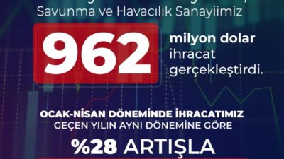 ANKARA, – SAVUNMA Sanayii Başkanı Haluk Görgün, savunma ve havacılık