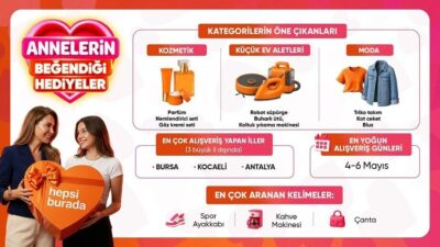 İSTANBUL, – HEPSİBURADA, Anneler Günü alışveriş verilerini açıkladı. Verilere göre
