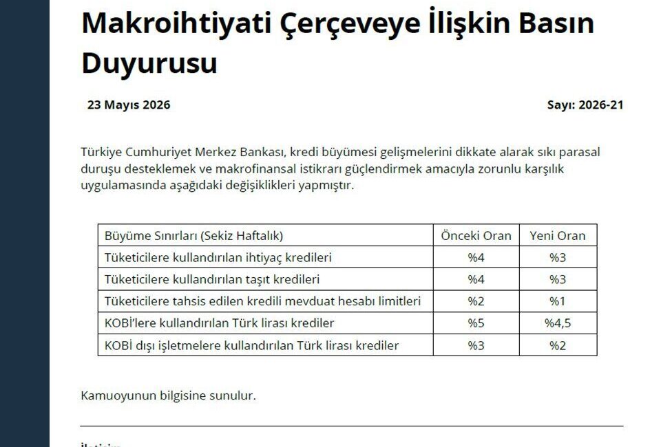 TCMB makrofinansal istikrarı destekleyici tedbirleri devreye aldı ANKARA, – TÜRKİYE Cumhuriyet Merkez Bankası (TCMB), makrofinansal istikrarı desteklemek