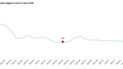Umutcan ÖREN/ANKARA, – TÜRKİYE İstatistik Kurumu (TÜİK), mart ayında sanayi,