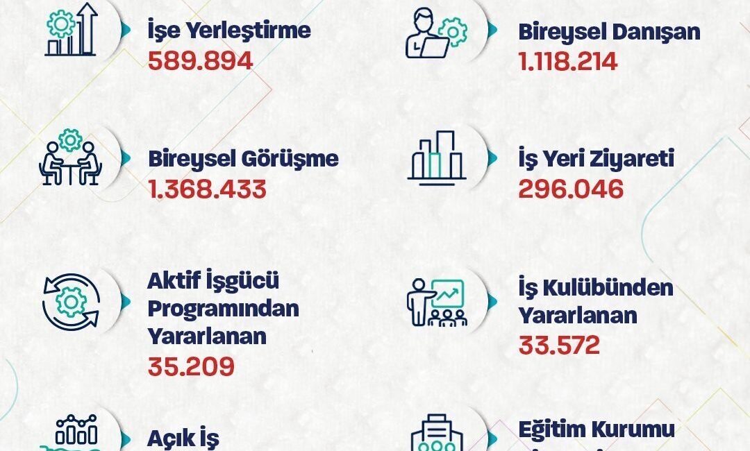 ANKARA, – ÇALIŞMA ve Sosyal Güvenlik Bakanı Vedat Işıkhan, “Ocak-mayıs