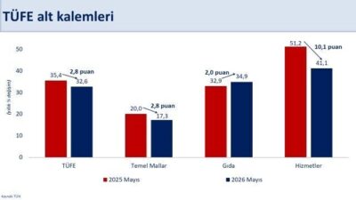 ANKARA, – HAZİNE ve Maliye Bakanı Mehmet Şimşek, “Jeopolitik riskler