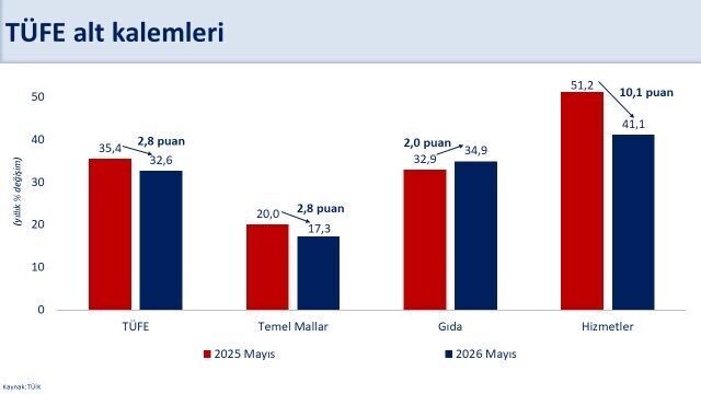 ANKARA, – HAZİNE ve Maliye Bakanı Mehmet Şimşek, “Jeopolitik riskler