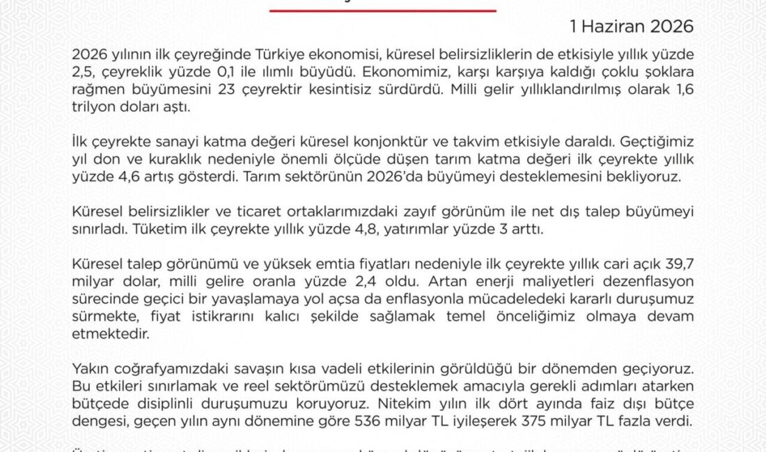 Bakan Şimşek: Vatandaşlarımızın refah seviyesini artıracak politikalarımızı uygulamaya devam edeceğiz ANKARA, – HAZİNE ve Maliye Bakanı Mehmet Şimşek, “Makroekonomik istikrarı