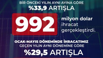 ANKARA, – SAVUNMA Sanayii Başkanı Haluk Görgün, “Savunma ve havacılık