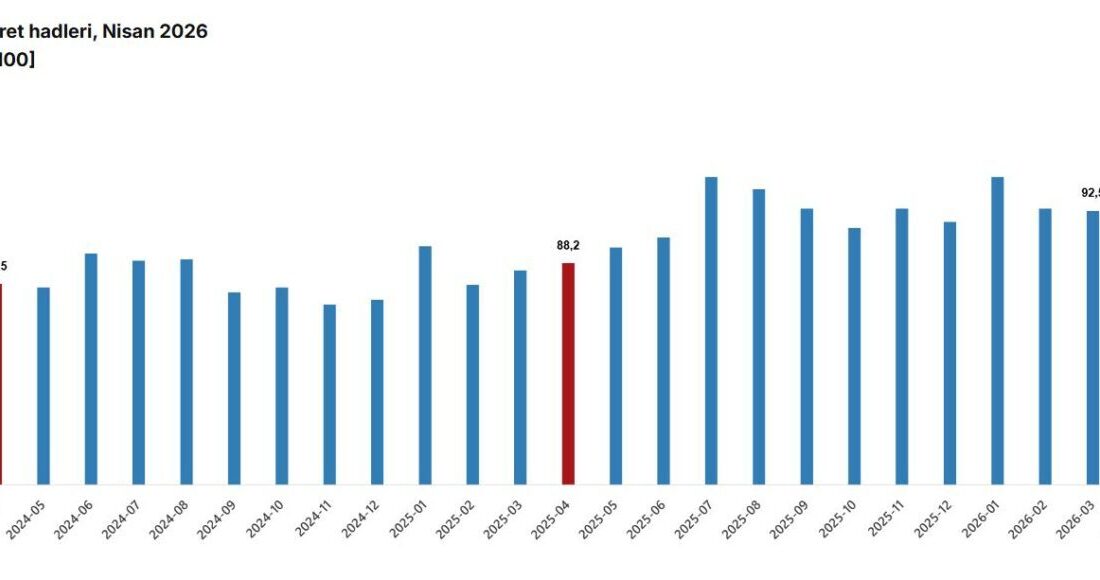Nisa MİĞAL/ANKARA, -TÜRKİYE İstatistik Kurumu (TÜİK), nisan ayında dış ticaret