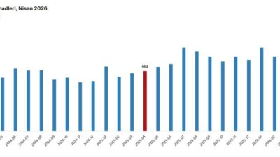 Nisa MİĞAL/ANKARA, -TÜRKİYE İstatistik Kurumu (TÜİK), nisan ayında dış ticaret