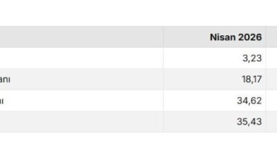 Umutcan ÖREN/ANKARA, – TÜRKİYE İstatistik Kurumu (TÜİK), hizmet üretici fiyatlarının