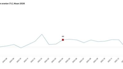 ANKARA, – TÜRKİYE İstatistik Kurumu (TÜİK), hizmet üretiminin nisan ayında