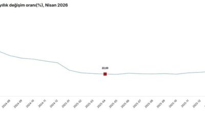 ANKARA, – TÜRKİYE İstatistik Kurumu (TÜİK), inşaat maliyetinin nisan ayında