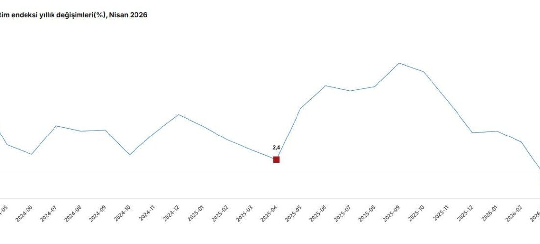TÜİK: İnşaat üretimi nisanda arttı ANKARA, – TÜRKİYE İstatistik Kurumu (TÜİK), nisan ayında inşaat üretiminin
