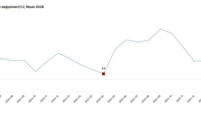 ANKARA, – TÜRKİYE İstatistik Kurumu (TÜİK), nisan ayında inşaat üretiminin
