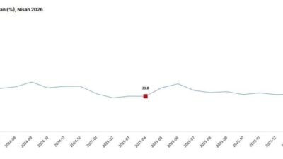 ANKARA, -TÜRKİYE İstatistik Kurumu (TÜİK), sanayi, inşaat, ticaret ve hizmet