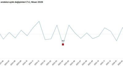 ANKARA, – TÜRKİYE İstatistik Kurumu (TÜİK), sanayi üretiminin nisan ayında