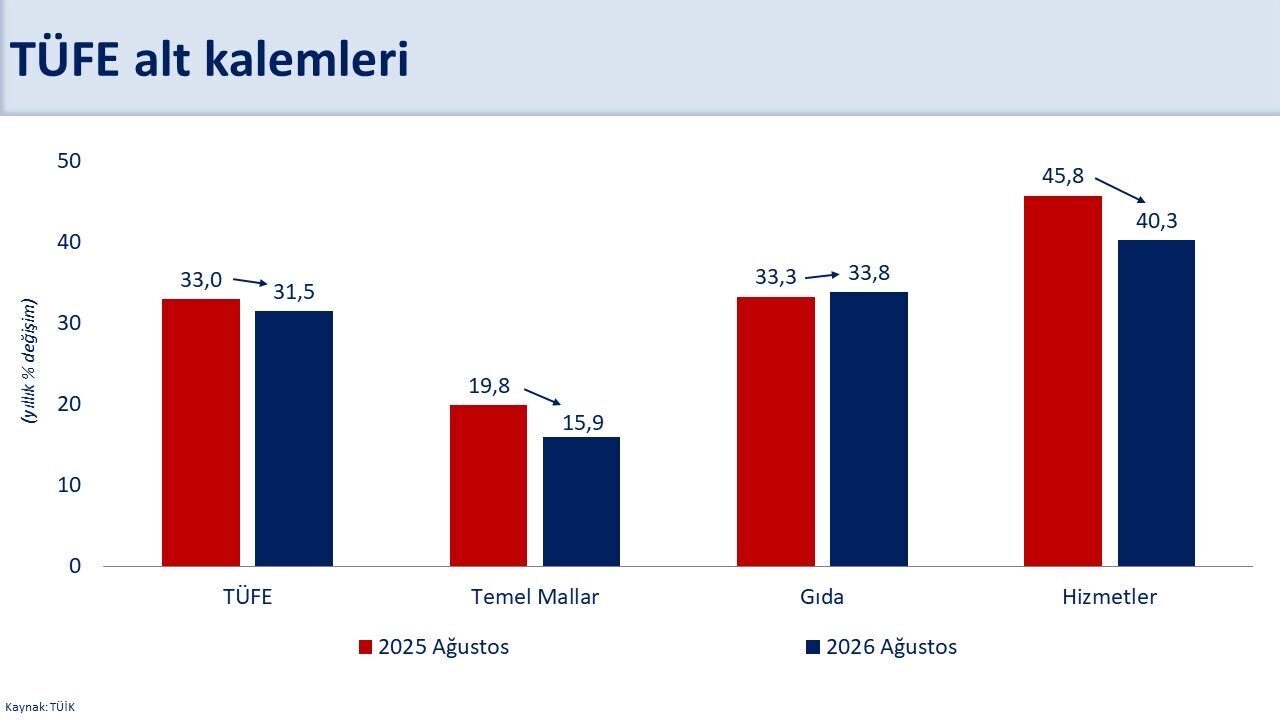 Bakan Şimşek: Enflasyonda düşüş devam etti